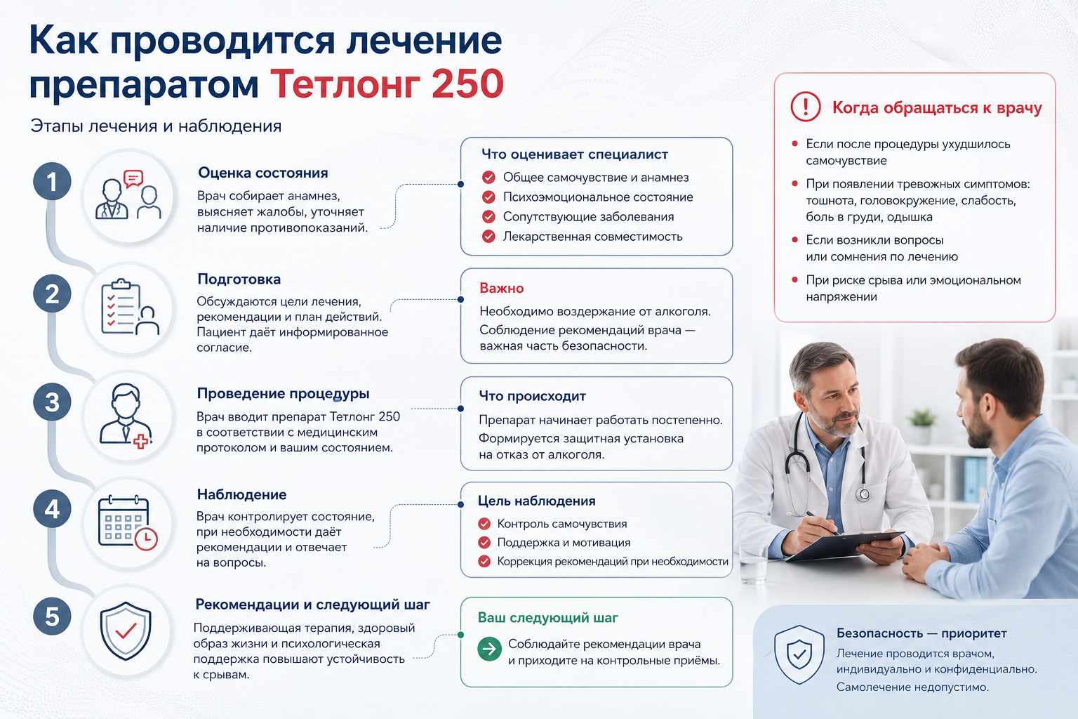 Инфографика показывает принцип лечения препаратом Тетлонг